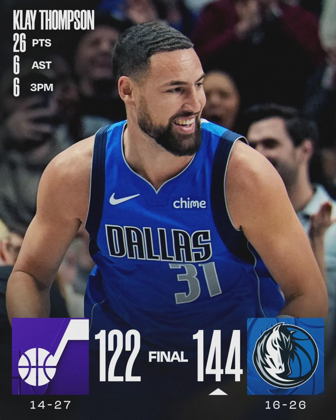 足球比分直播-2809记三分！恭喜克莱汤普森！NBA历史三分榜第四位