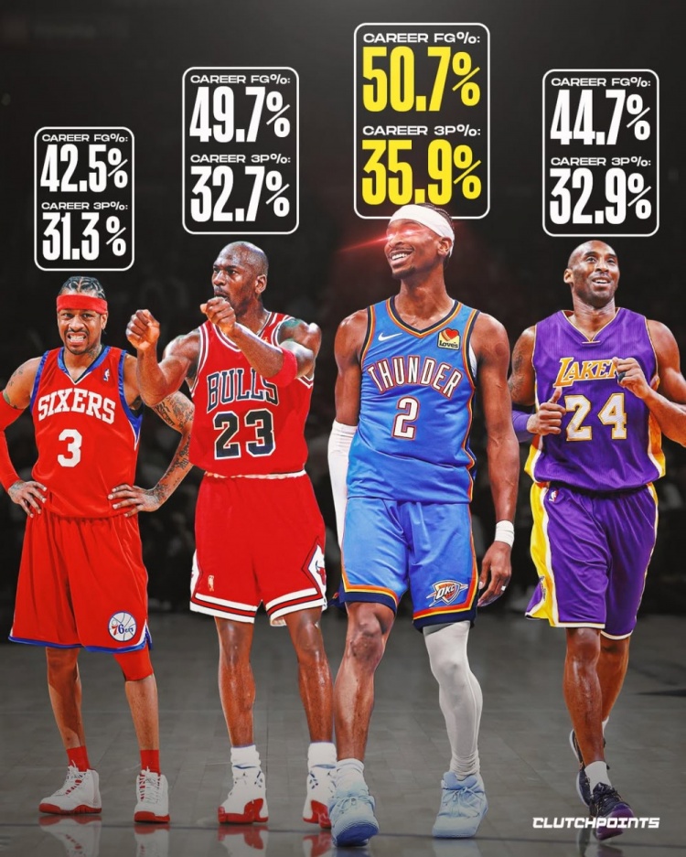 篮球比分-古典打法！亚历山大生涯至今投篮&amp;三分命中率均比乔科艾略高